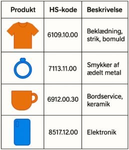 Eksempel på HS-kode for webshopvarer
